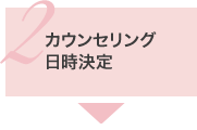 2.カウンセリング日時決定