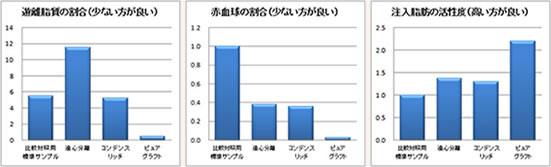 ピュアグラフトの流れ