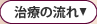 施術の流れ