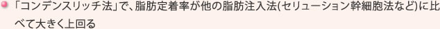 「コンデンスリッチ法」で、脂肪定着率が他の脂肪注入法(セリューション幹細胞法など)に比べて大きく上回る