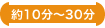 施術時間約10～30分