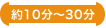 施術時間約10分～30分