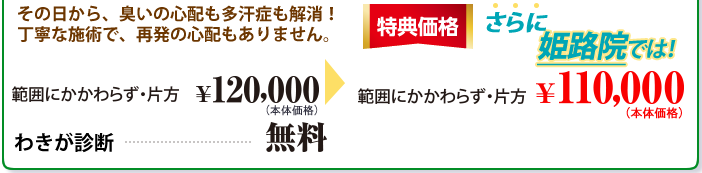 “切らない”わきが・多汗症治療『直視下摘除法』