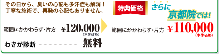 “切らない”わきが・多汗症治療『直視下摘除法』