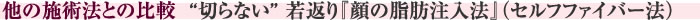 他の施術法との比較　“切らない” 若返り『顔の脂肪注入法』(セルフファイバー法)