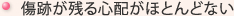 傷跡が残る心配がほとんどない